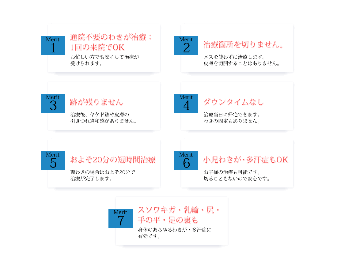 通院不要・治療箇所を切りません・跡が残りません。ダウンタイムなし・短時間治療・小児わきが・多汗症もOK